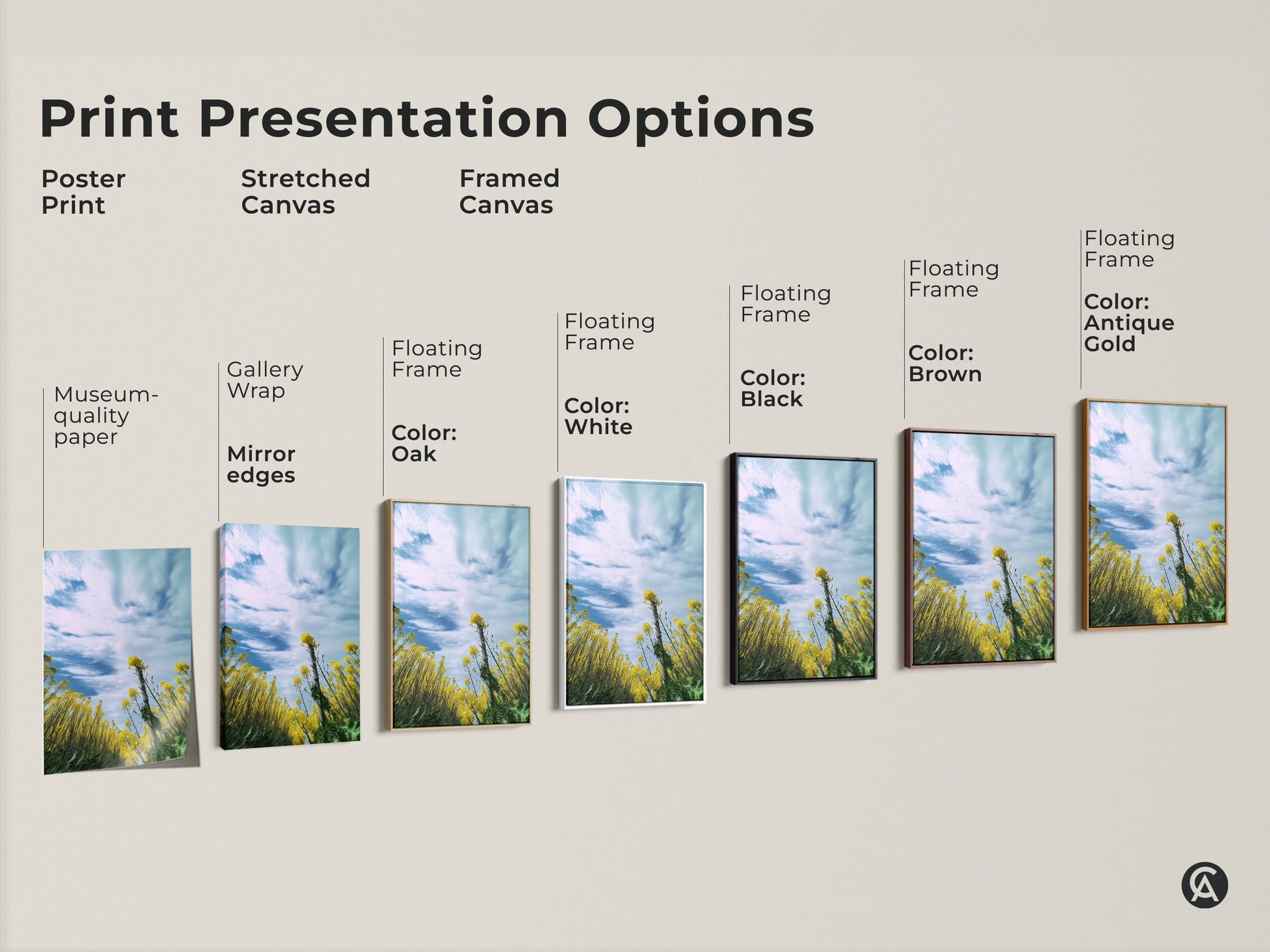 Print presentation options showcasing poster prints stretched canvas and framed canvas. The artwork features a yellow canola field under a blue sky. Available with various floating frame colors oak white black brown and antique gold. Find the perfect style to complement your home decor.