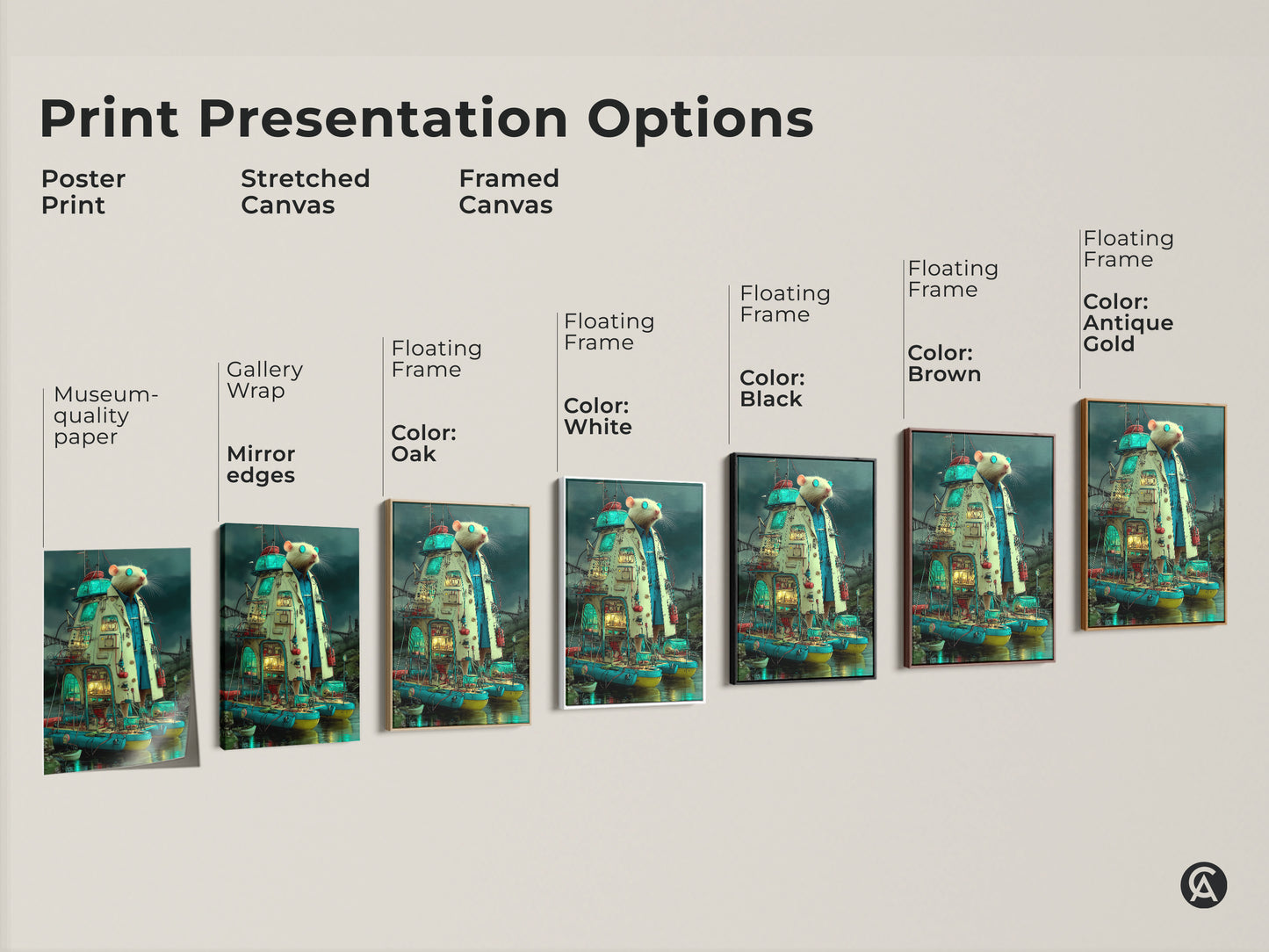 A print presentation options chart. It includes poster prints stretched canvas art and framed canvas art. Museum-quality paper. Gallery wrap with mirror edges and floating frame options available.