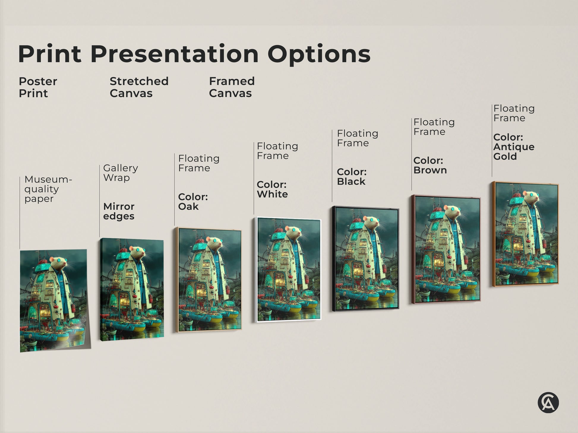A print presentation options chart. It includes poster prints stretched canvas art and framed canvas art. Museum-quality paper. Gallery wrap with mirror edges and floating frame options available.