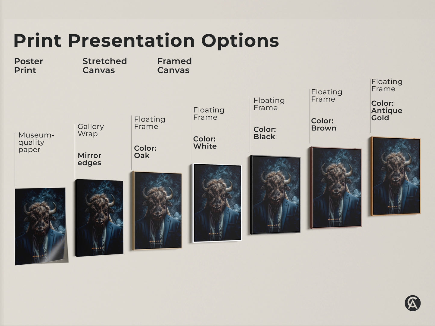 A print presentation options chart. It includes a poster print a stretched canvas and a framed canvas. Each features a buffalo head on a man in a suit.