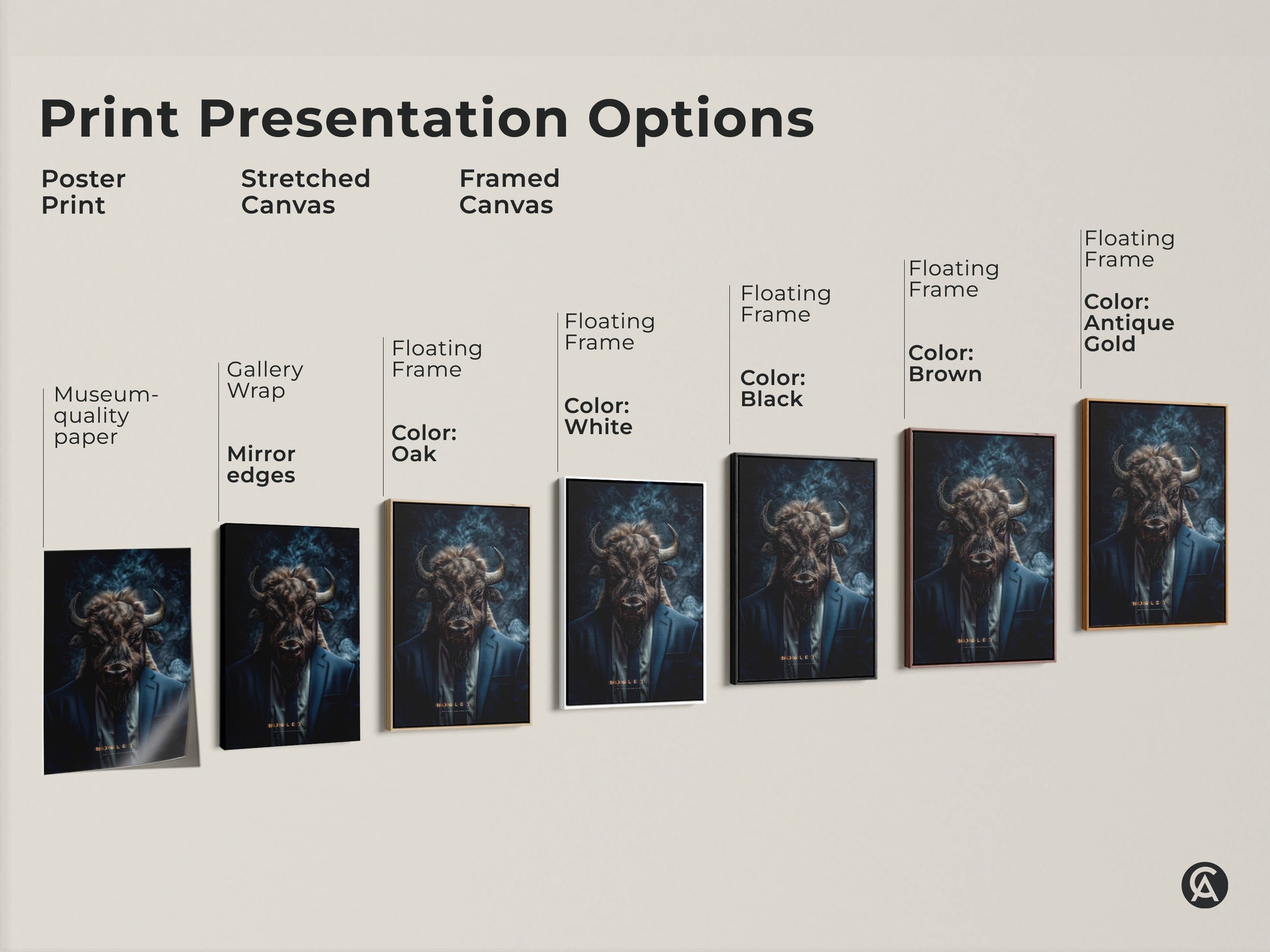 A print presentation options chart. It includes a poster print a stretched canvas and a framed canvas. Each features a buffalo head on a man in a suit.