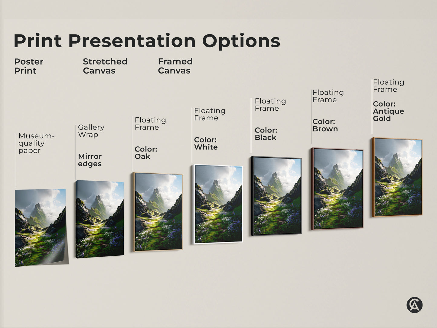 Print presentation options for Green Floral Meadow art. The poster print has museum quality paper. The stretched canvas has mirror edges. The framed canvas has multiple color options.