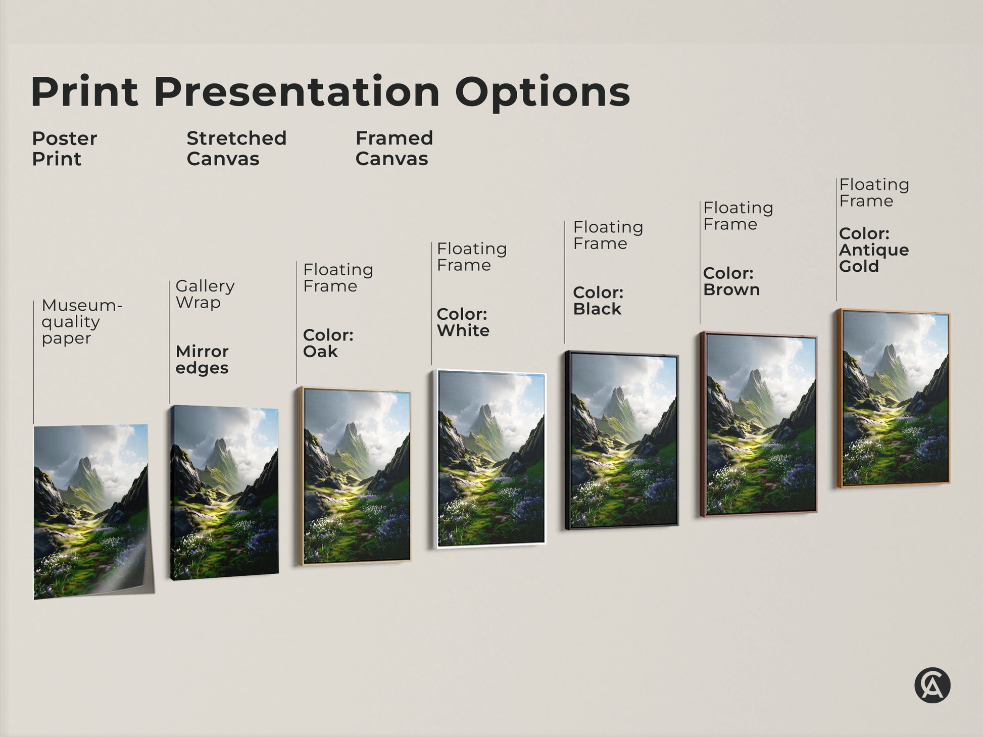 Print presentation options for Green Floral Meadow art. The poster print has museum quality paper. The stretched canvas has mirror edges. The framed canvas has multiple color options.